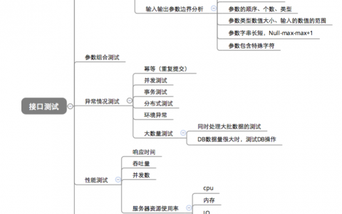 【iTestcat】什么是接口，什么是接口测试（Postman实现接口自动化测试）